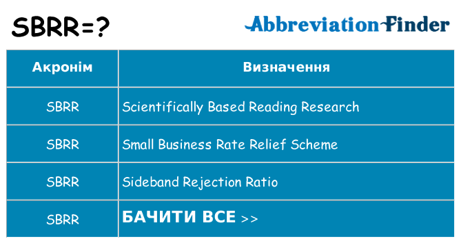 Що sbrr означають
