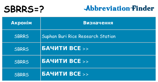 Що sbrrs означають