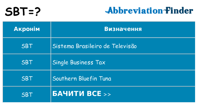 Що sbt означають