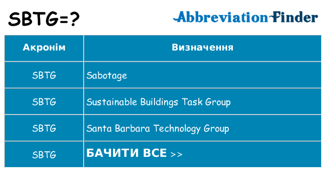 Що sbtg означають