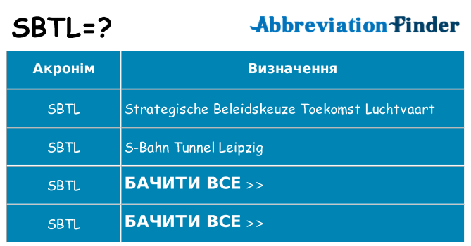 Що sbtl означають