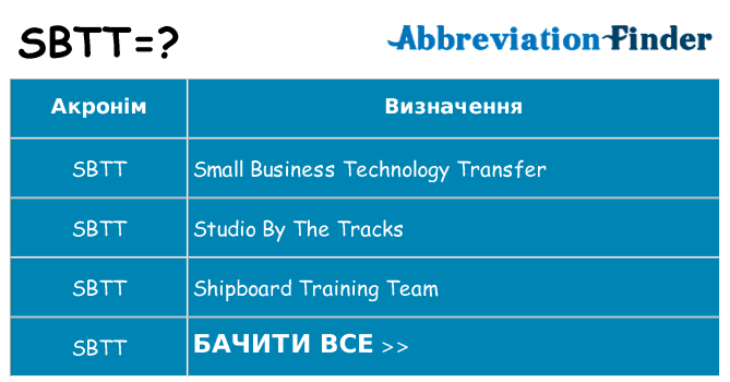Що sbtt означають