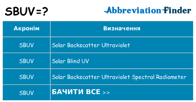 Що sbuv означають