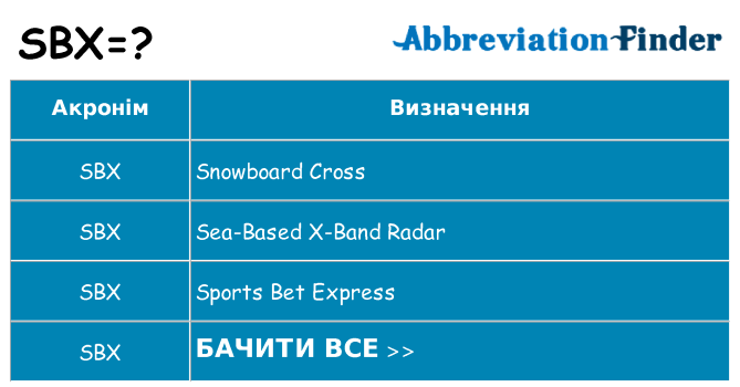 Що sbx означають