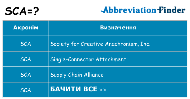 Що sca означають