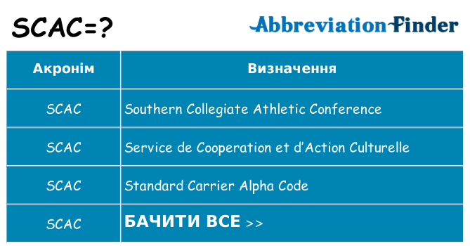 Що scac означають