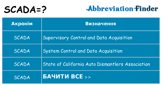 Що scada означають