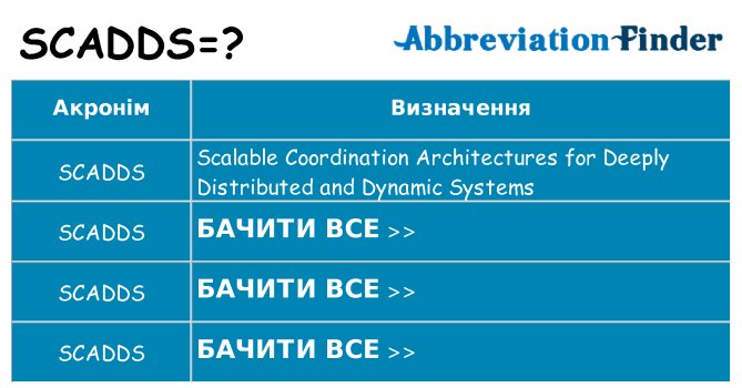 Що scadds означають
