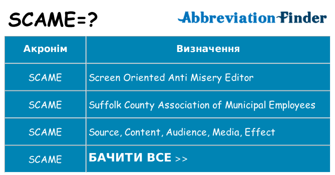 Що scame означають