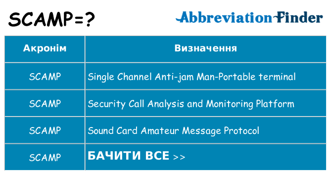 Що scamp означають