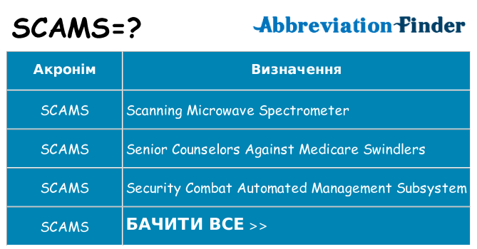 Що scams означають