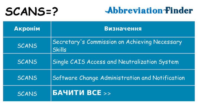 Що scans означають