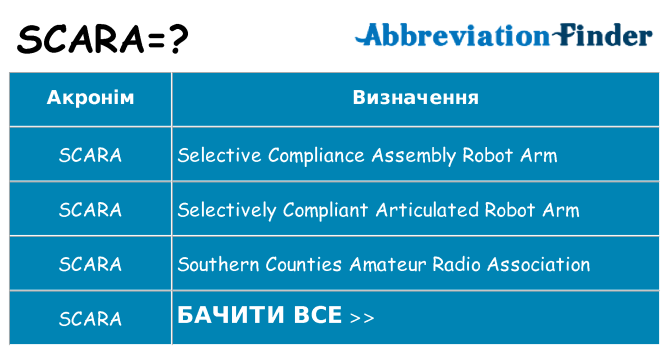Що scara означають