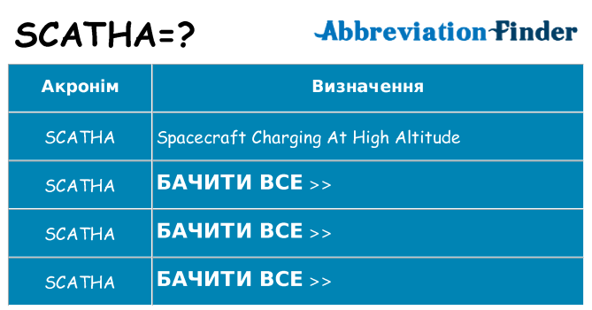 Що scatha означають