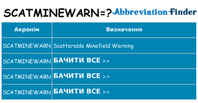 Що scatminewarn означають