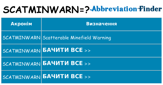 Що scatminwarn означають