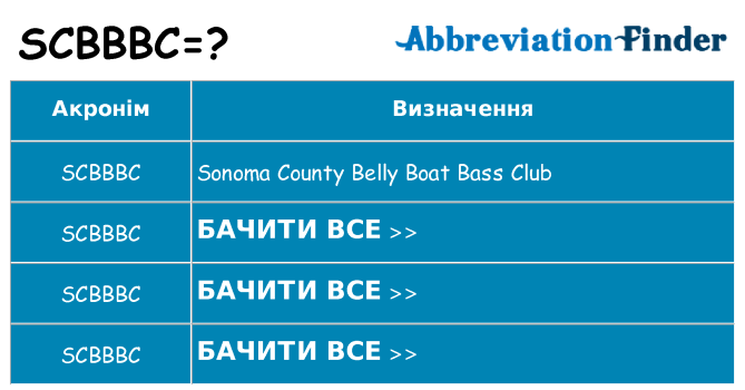 Що scbbbc означають