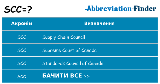 Що scc означають