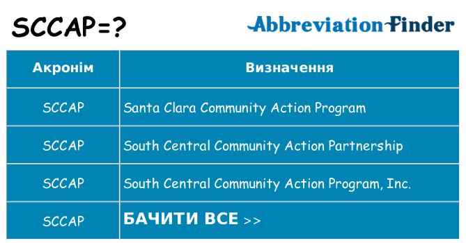 Що sccap означають