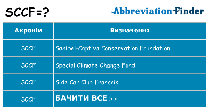 Що sccf означають