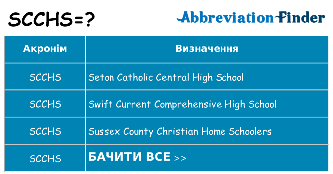 Що scchs означають