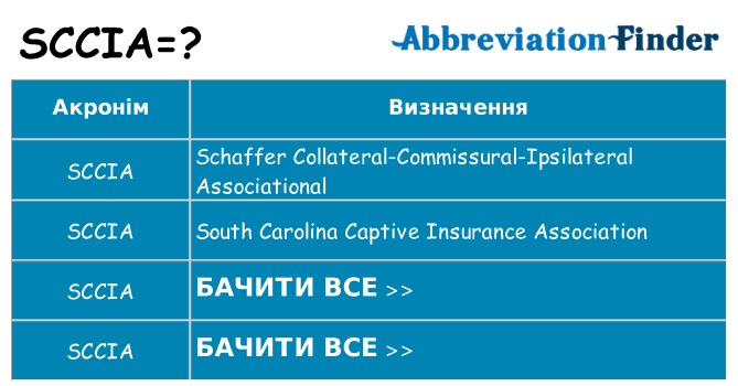 Що sccia означають