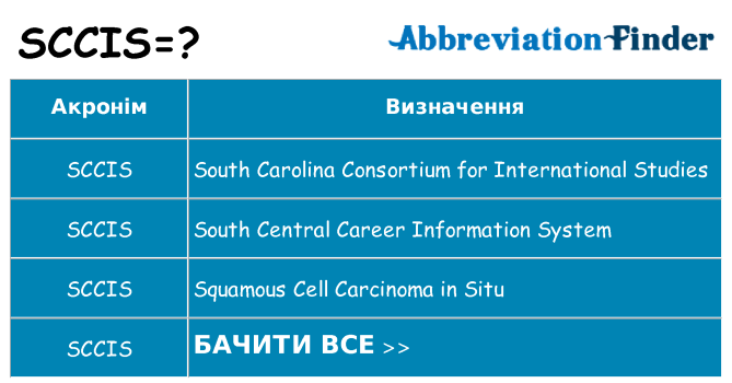 Що sccis означають