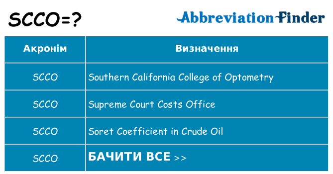 Що scco означають