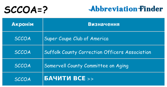 Що sccoa означають