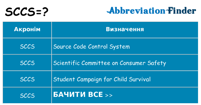 Що sccs означають