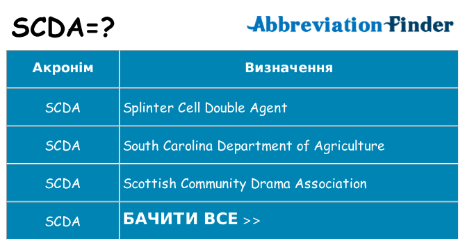 Що scda означають