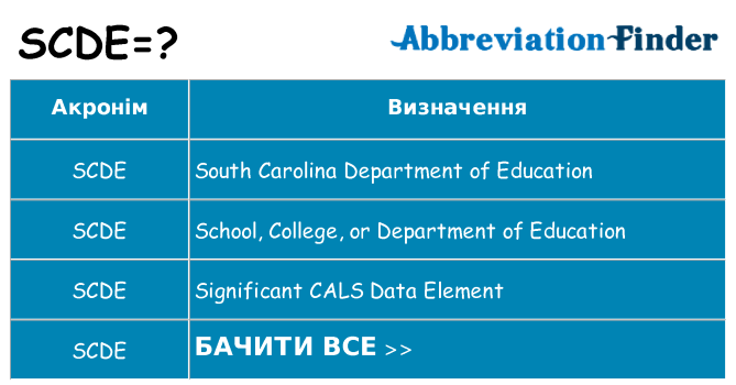 Що scde означають