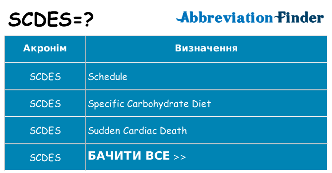 Що scdes означають