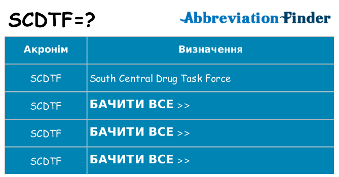 Що scdtf означають