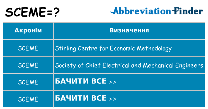 Що sceme означають