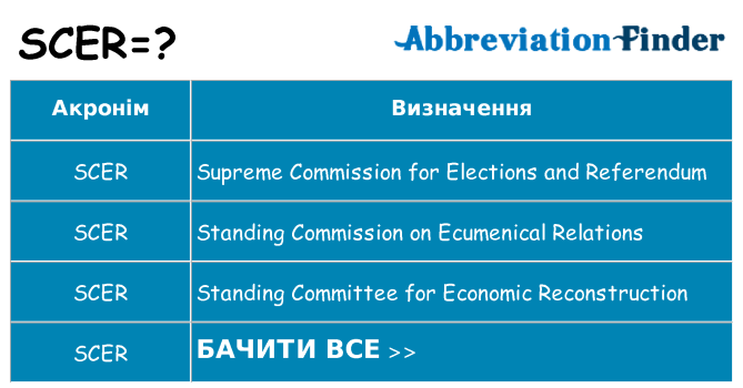 Що scer означають