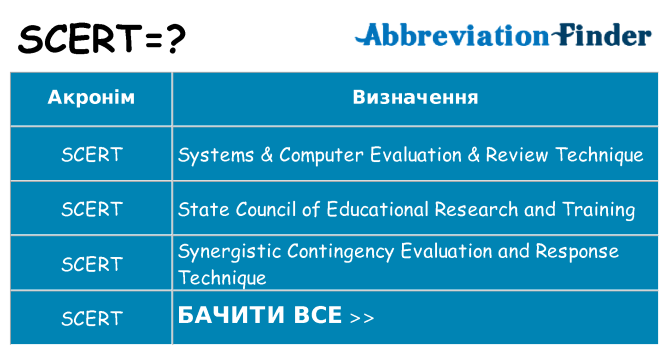 Що scert означають