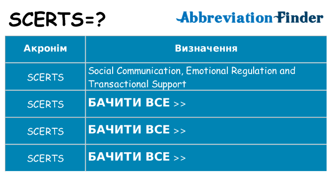 Що scerts означають