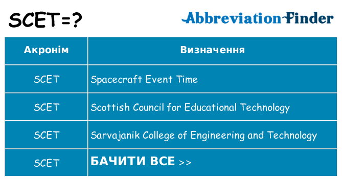 Що scet означають
