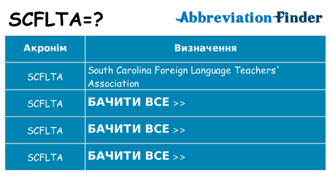 Що scflta означають