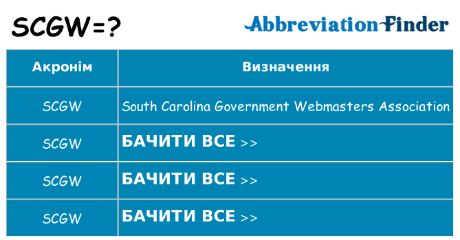 Що scgw означають