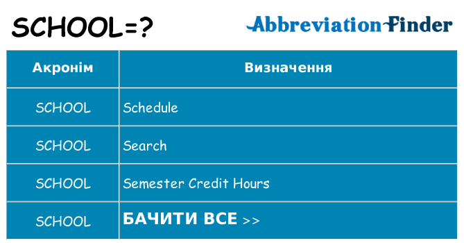 Що school означають