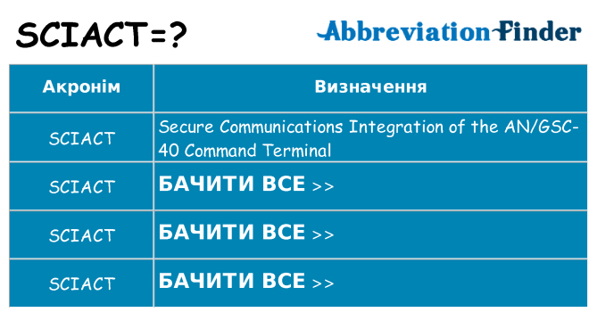 Що sciact означають