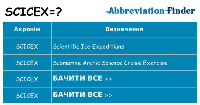 Що scicex означають