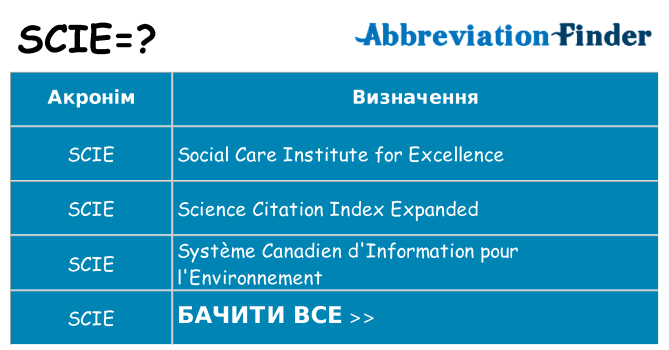 Що scie означають