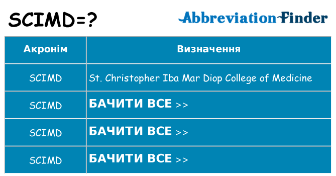 Що scimd означають