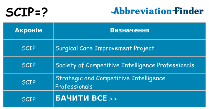 Що scip означають