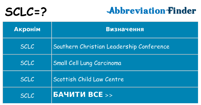 Що sclc означають