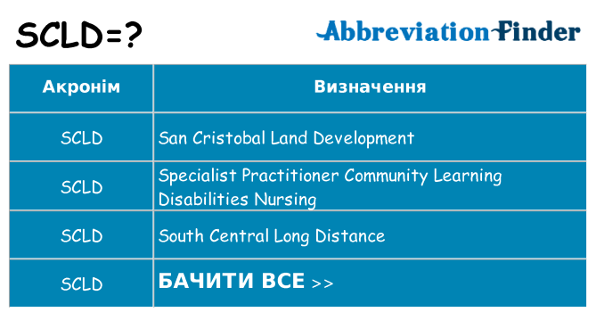 Що scld означають