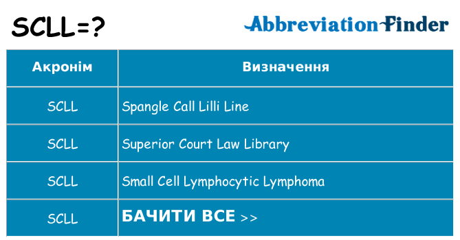 Що scll означають